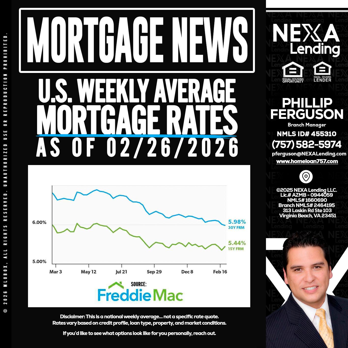 mortgage news - Phillip Ferguson -Branch Manager