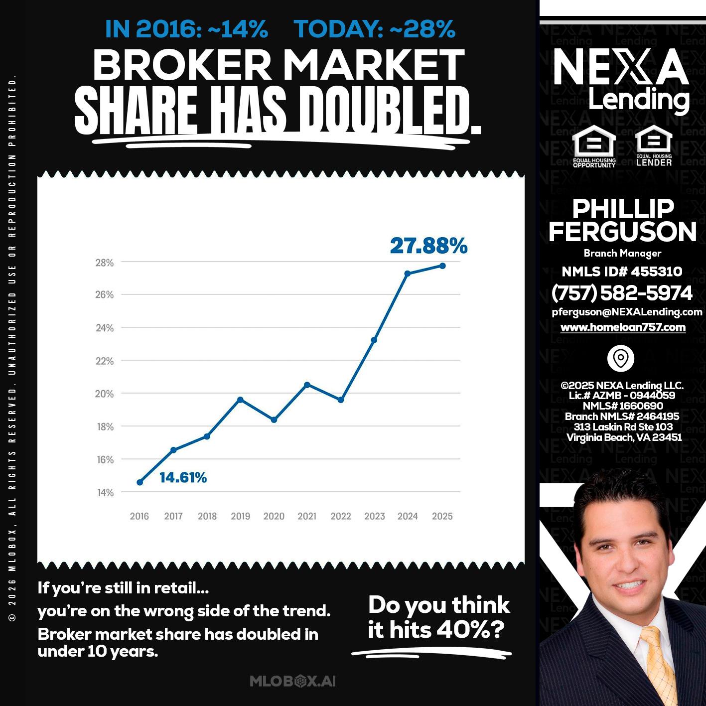 BROKER MARKET - Phillip Ferguson -Branch Manager